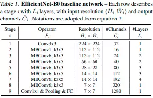 EfficientNet-B0 architecture