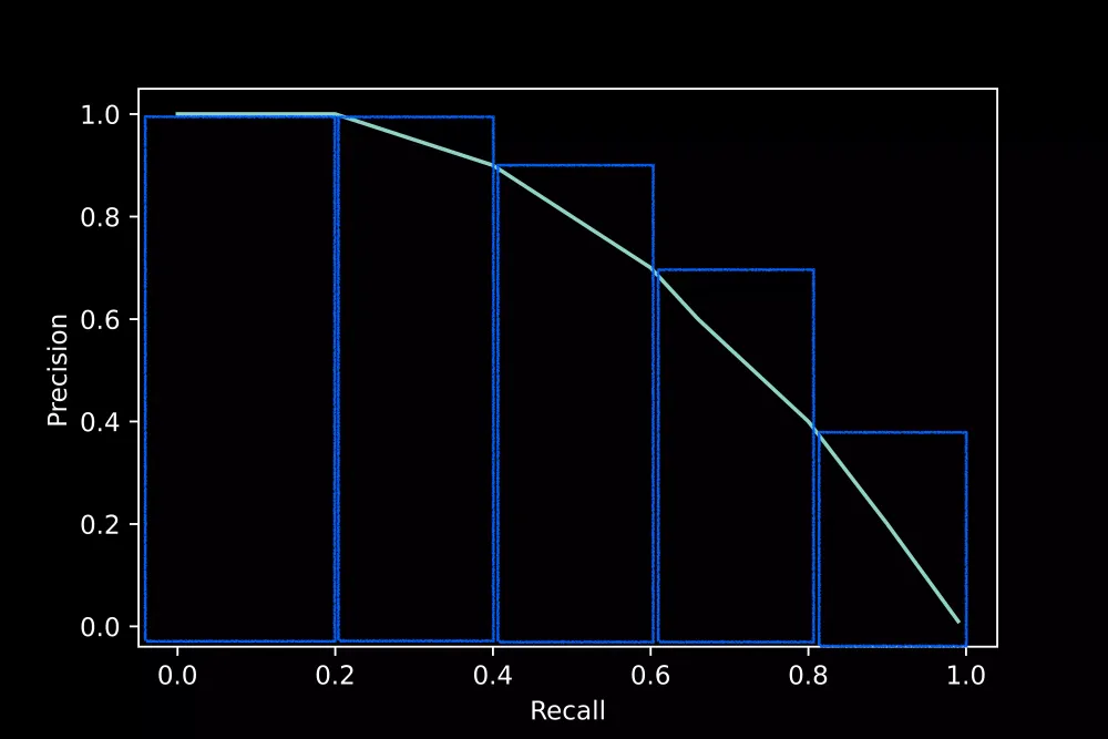 Precision-Recall Curve