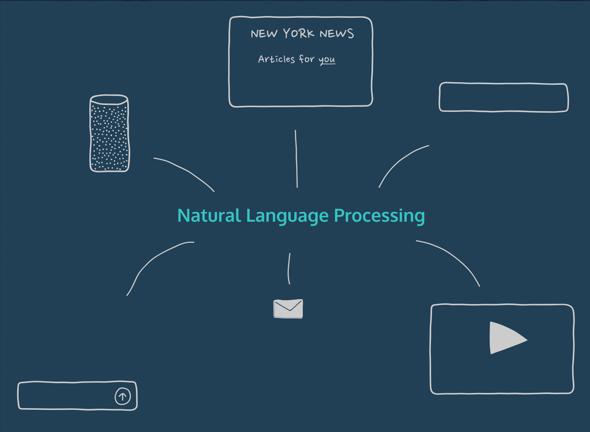 Amazon Alexa NLP example