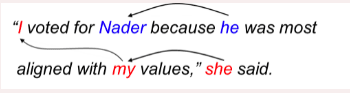 Example of Coreference Resolution