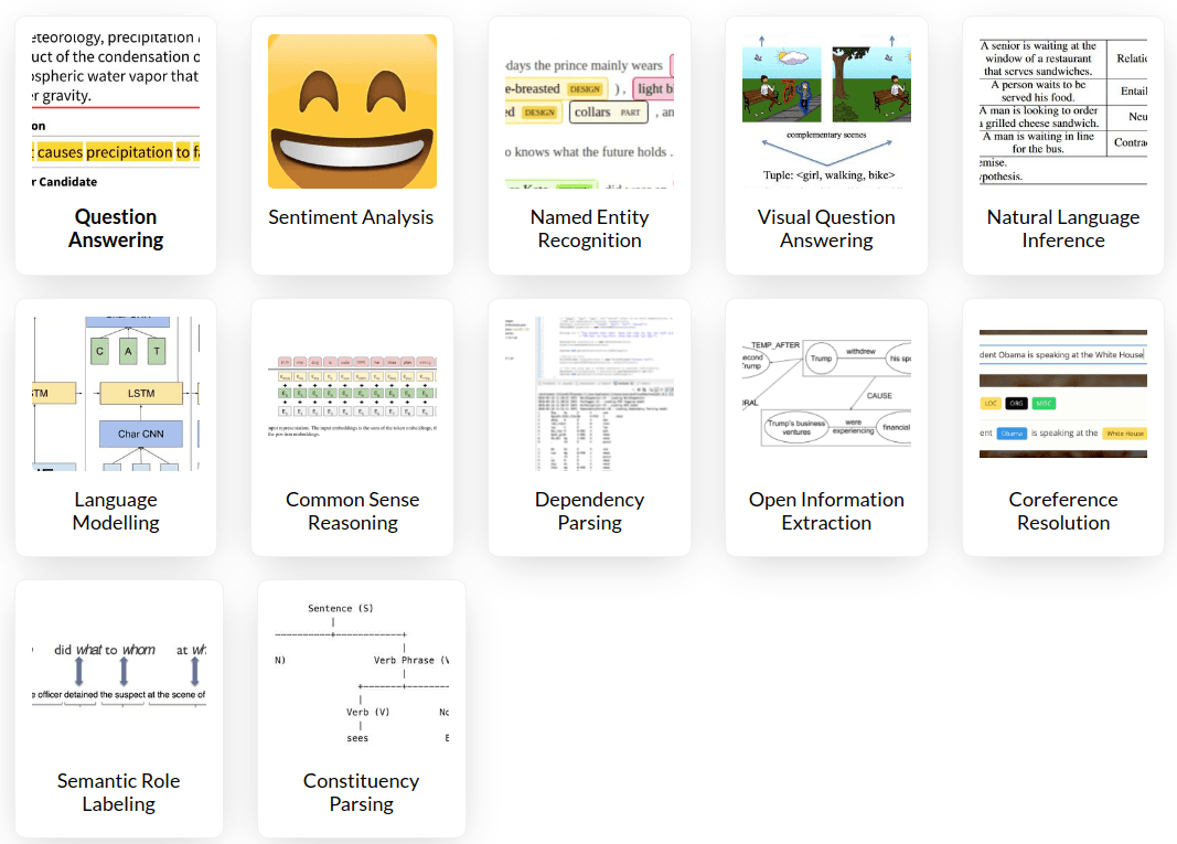 NLP Tasks from Papers with Code