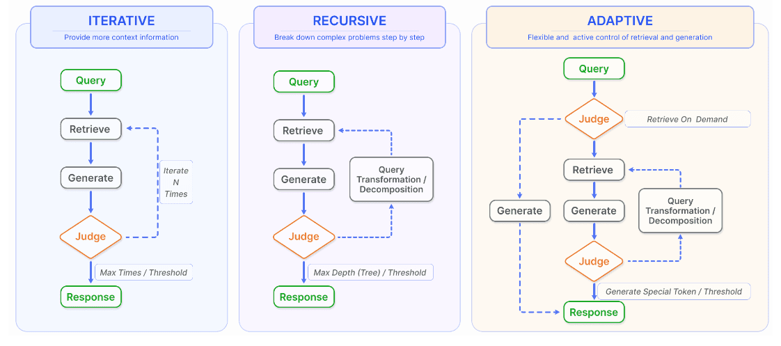 Augmentation process diagram