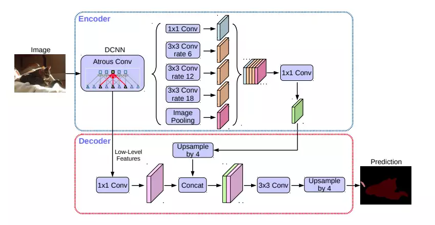 DeepLab v3+ architecture diagram